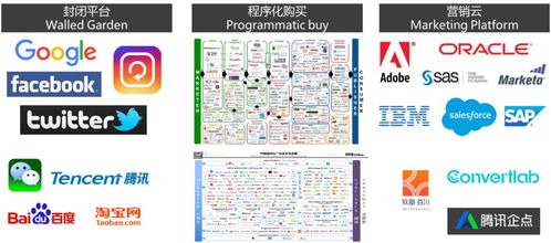 互動未來榮登《中國數字營銷技術生態圖》，彰顯西部數字營銷技術服務新勢力