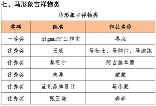 領(lǐng)獎通知 弘揚(yáng)蒙古馬精神 創(chuàng)意設(shè)計作品征集大賽落幕