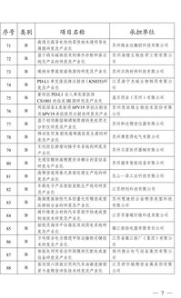 2019年省科技成果轉化專項資金擬立項項目公示（信息技術咨詢服務領域）